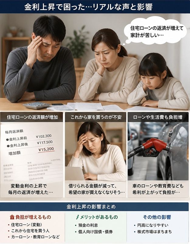 金利上がるとどうなる?